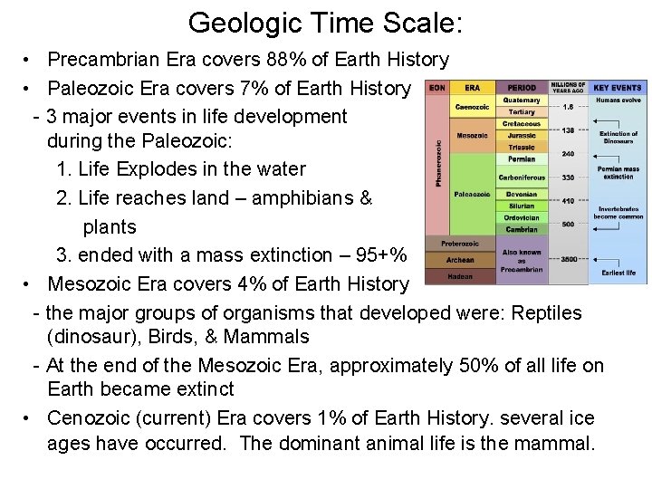 Geologic Time Scale: • Precambrian Era covers 88% of Earth History • Paleozoic Era