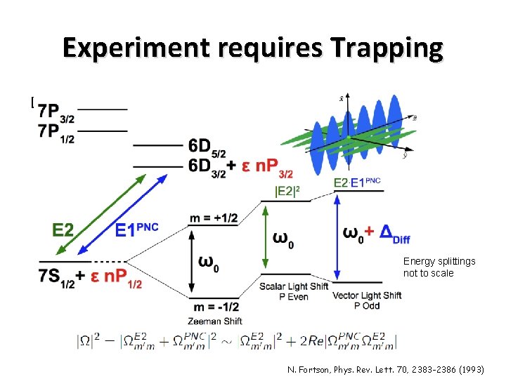 Experiment requires Trapping Differential Light shift Energy splittings not to scale N. Fortson, Phys.