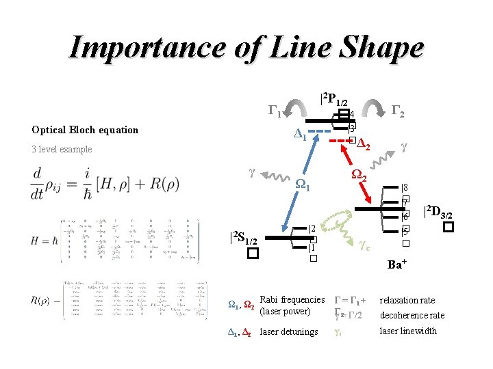 Importance of Line Shape |2 P 1/2 �|4 Γ 1 Optical Bloch equation �