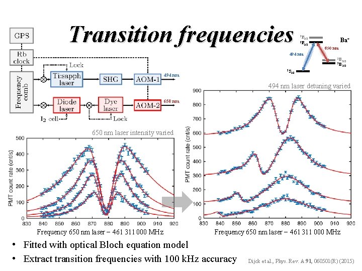 Transition frequencies 2 P 2 P Ba+ 3/2 1/2 650 nm 494 nm 2