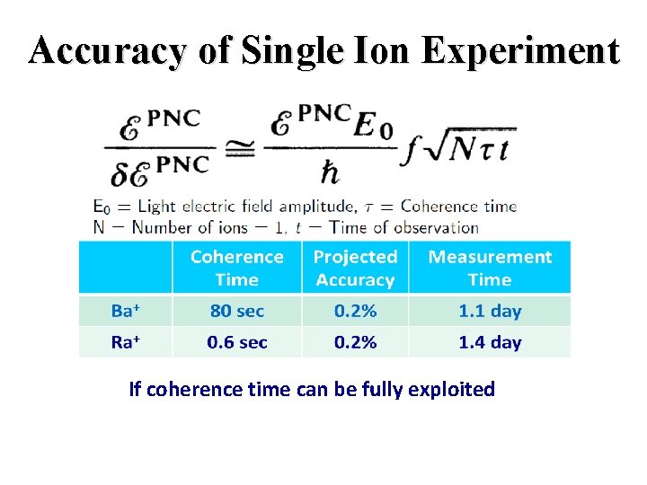 Accuracy of Single Ion Experiment If coherence time can be fully exploited 