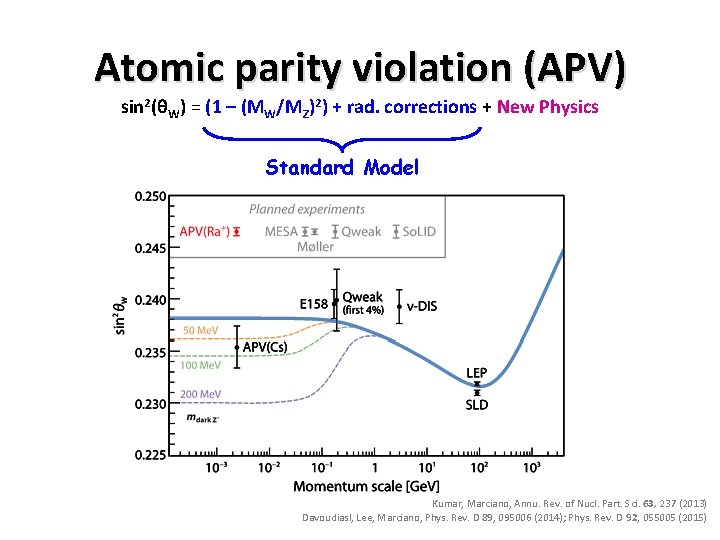 Atomic parity violation (APV) sin 2(θW) = (1 – (MW/MZ)2) + rad. corrections +