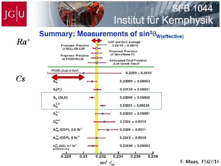 Ra+ Cs F. Maas, PSI 2016 