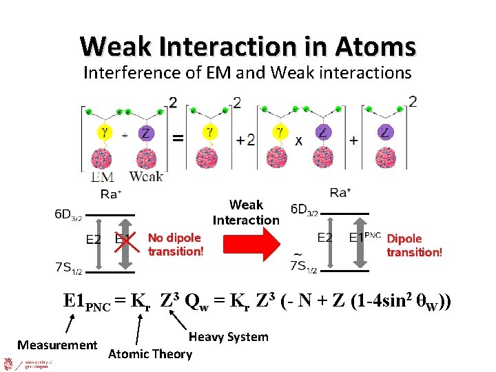 Weak Interaction in Atoms Interference of EM and Weak interactions E 1 PNC =