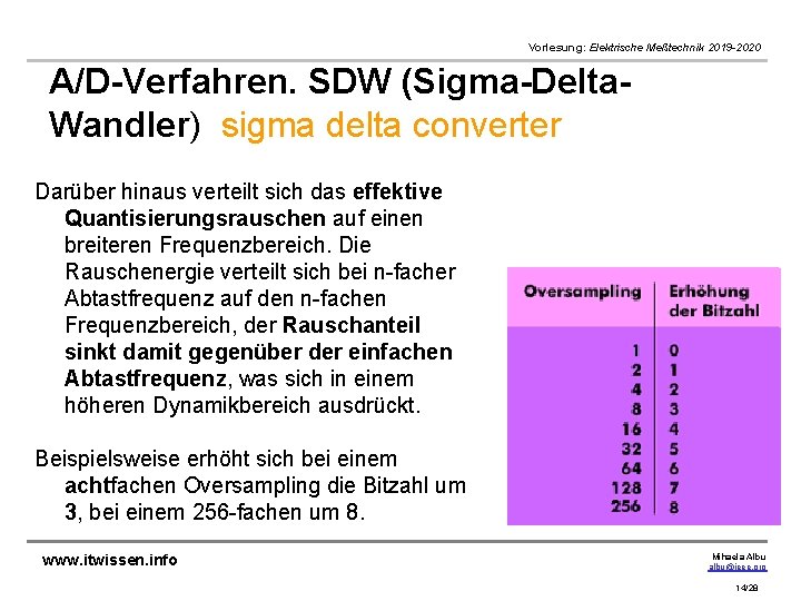 Vorlesung: Elektrische Meßtechnik 2019 -2020 A/D-Verfahren. SDW (Sigma-Delta. Wandler) sigma delta converter Darüber hinaus