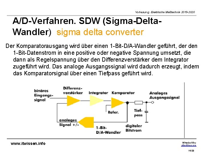 Vorlesung: Elektrische Meßtechnik 2019 -2020 A/D-Verfahren. SDW (Sigma-Delta. Wandler) sigma delta converter Der Komparatorausgang