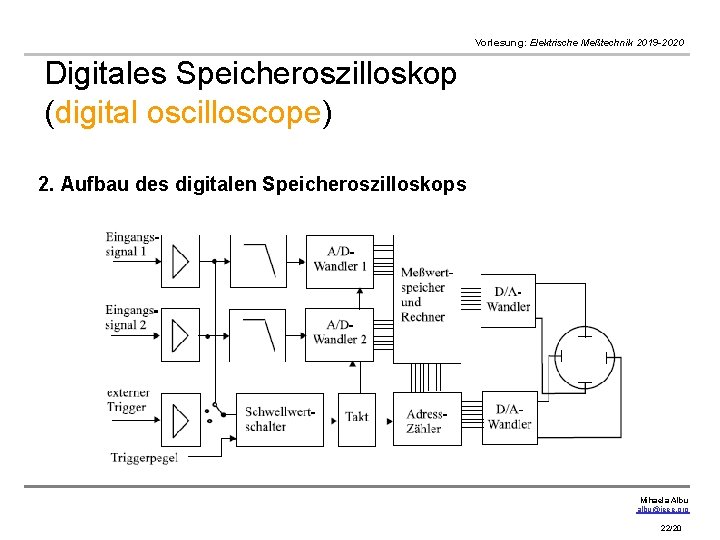 Vorlesung: Elektrische Meßtechnik 2019 -2020 Digitales Speicheroszilloskop (digital oscilloscope) 2. Aufbau des digitalen Speicheroszilloskops