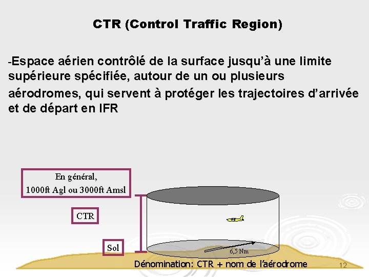 CTR (Control Traffic Region) -Espace aérien contrôlé de la surface jusqu’à une limite supérieure