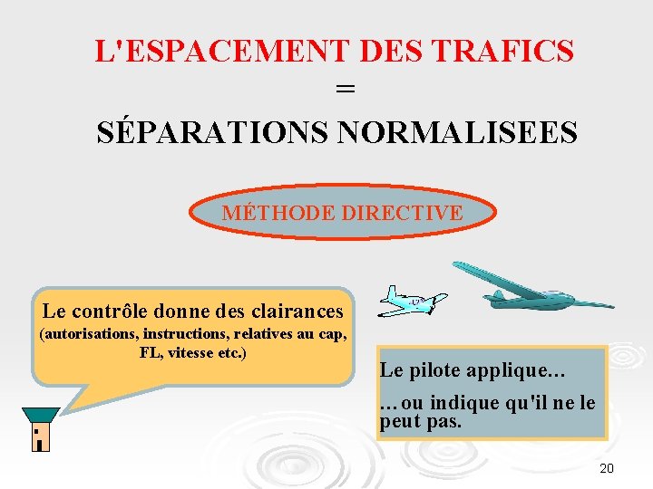 L'ESPACEMENT DES TRAFICS = SÉPARATIONS NORMALISEES MÉTHODE DIRECTIVE Le contrôle donne des clairances (autorisations,