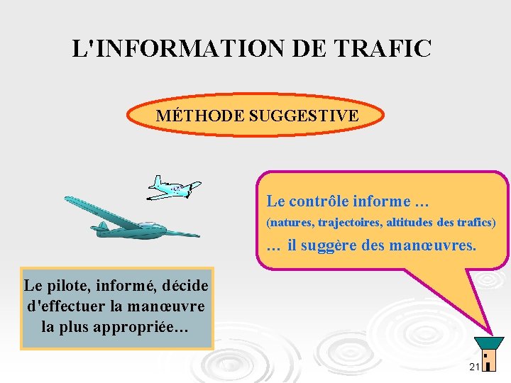 L'INFORMATION DE TRAFIC MÉTHODE SUGGESTIVE Le contrôle informe … (natures, trajectoires, altitudes trafics) …