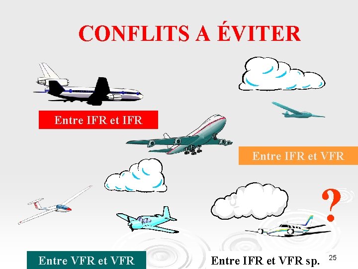 CONFLITS A ÉVITER Entre IFR et IFR Entre IFR et VFR ? Entre VFR