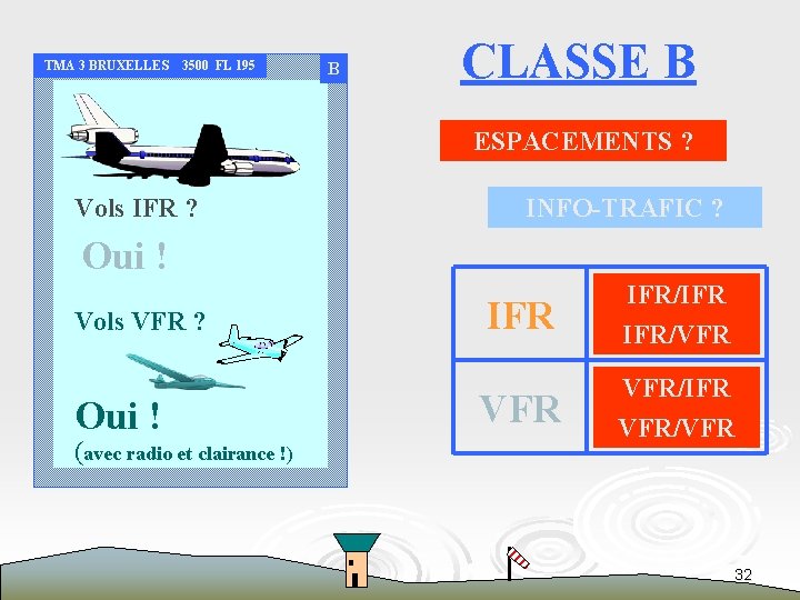 TMA 3 BRUXELLES 3500 FL 195 B CLASSE B ESPACEMENTS ? Vols IFR ?