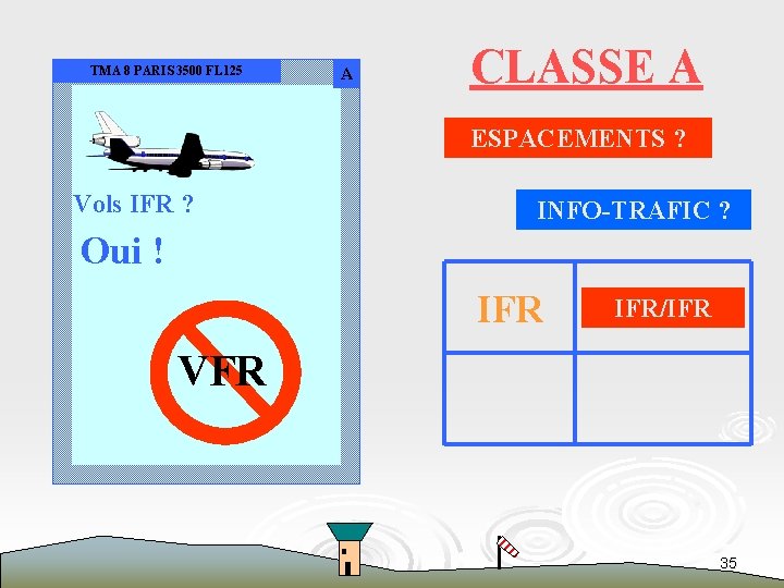 TMA 8 PARIS 3500 FL 125 A CLASSE A ESPACEMENTS ? Vols IFR ?