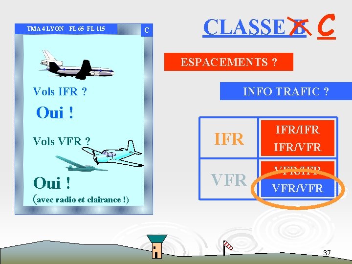 TMA 4 LYON FL 65 FL 115 C CLASSE B C ESPACEMENTS ? Vols