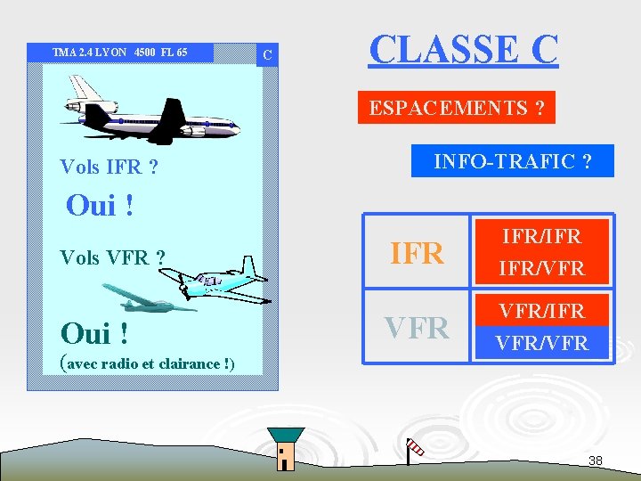 TMA 2. 4 LYON 4500 FL 65 C CLASSE C ESPACEMENTS ? Vols IFR