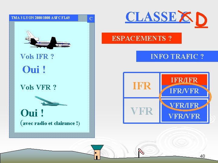 TMA 3 LYON 2800/1000 ASFC FL 65 MONFORT 2500 FL 75 C CLASSE C