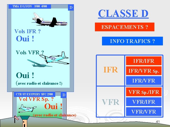 TMA 13 LYON 3500 4500 D MONFORT 2500 FL 75 CLASSE D ESPACEMENTS ?