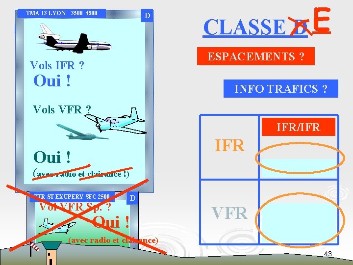 TMA 13 LYON 3500 4500 D MONFORT 2500 FL 75 CLASSE D E ESPACEMENTS