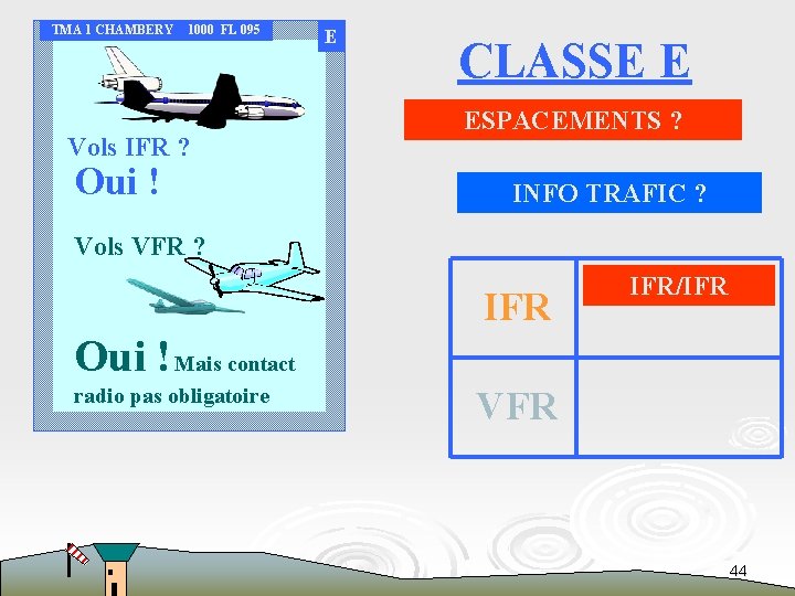 TMA 1 CHAMBERY 1000 FL 095 MONFORT 2500 FL 75 Vols IFR ? Oui