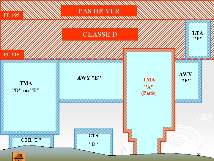 PAS DE VFR FL 195 LTA "E" CLASSE D FL 115 TMA "D" ou