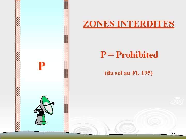 ZONES INTERDITES P P = Prohibited (du sol au FL 195) 55 