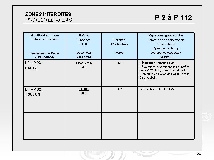 ZONES INTERDITES SIA LA REFERENCE PROHIBITED AREAS EN INFORMATION AERONAUTIQUE P 2 à P