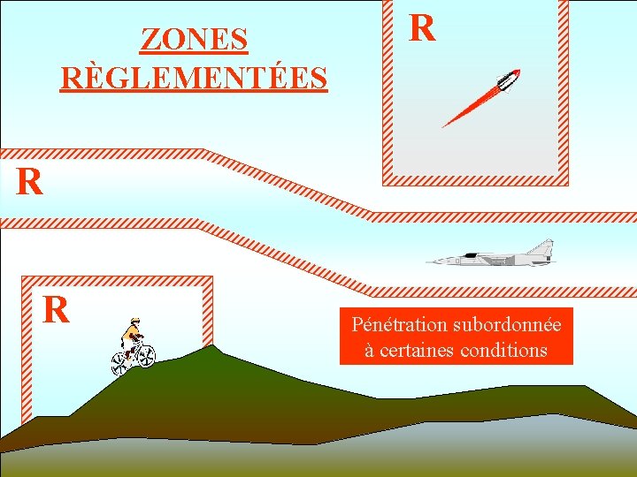 ZONES RÈGLEMENTÉES R R R Pénétration subordonnée à certaines conditions 59 
