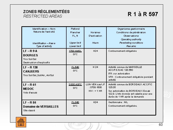 ZONES RÈGLEMENTÉES RESTRICTED AREAS SIA LA REFERENCE EN INFORMATION AERONAUTIQUE R 1 à R