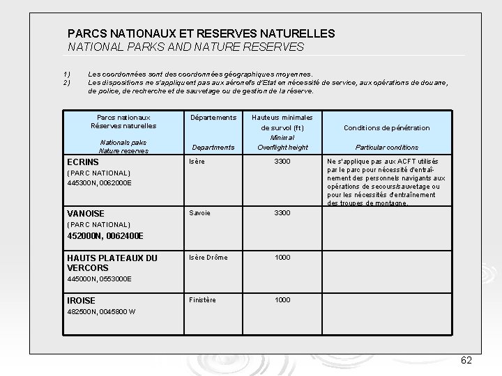 PARCS NATIONAUX ET RESERVES NATURELLES SIA LARESERVES REFERENCE NATIONAL PARKS AND NATURE EN INFORMATION