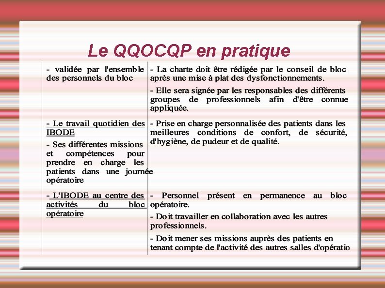 Le QQOCQP en pratique Le QQOCQP en pratique