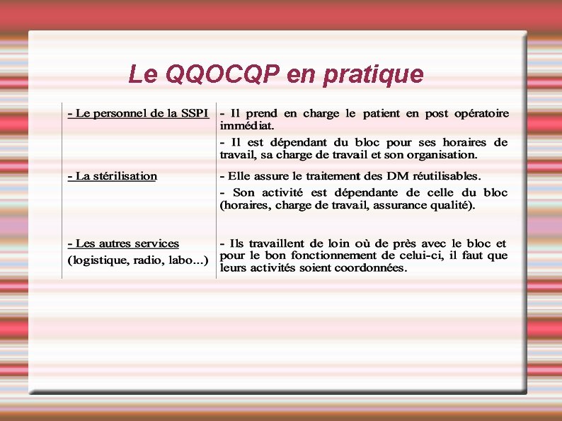 Le QQOCQP en pratique Le QQOCQP en pratique