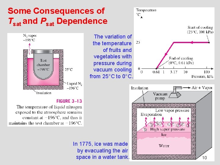 Some Consequences of Tsat and Psat Dependence The variation of the temperature of fruits