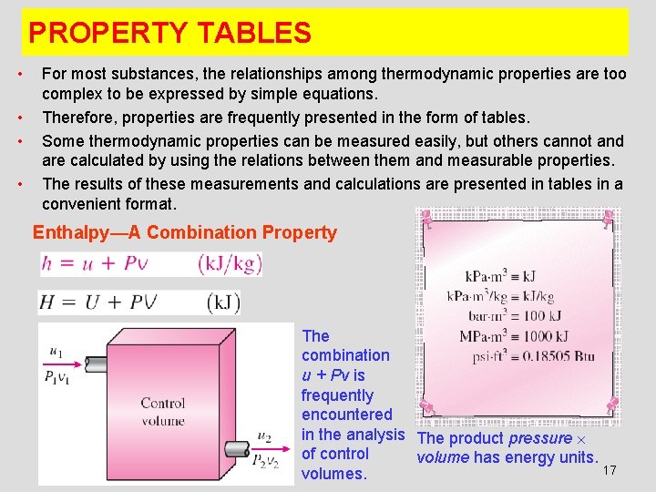 PROPERTY TABLES • • For most substances, the relationships among thermodynamic properties are too