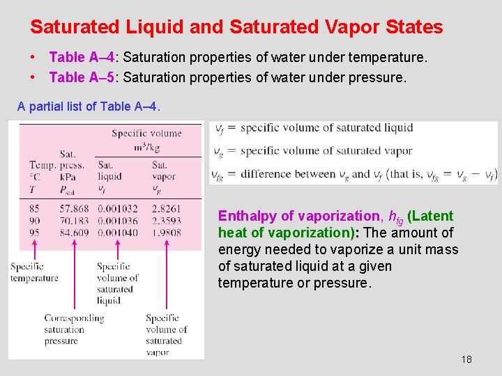 Saturated Liquid and Saturated Vapor States • Table A– 4: Saturation properties of water