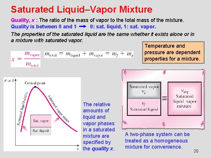 Saturated Liquid–Vapor Mixture Quality, x : The ratio of the mass of vapor to