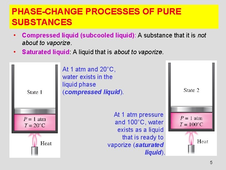 PHASE-CHANGE PROCESSES OF PURE SUBSTANCES • Compressed liquid (subcooled liquid): A substance that it