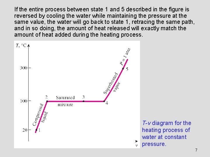 If the entire process between state 1 and 5 described in the figure is