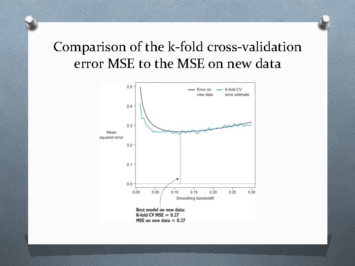 Comparison of the k-fold cross-validation error MSE to the MSE on new data 