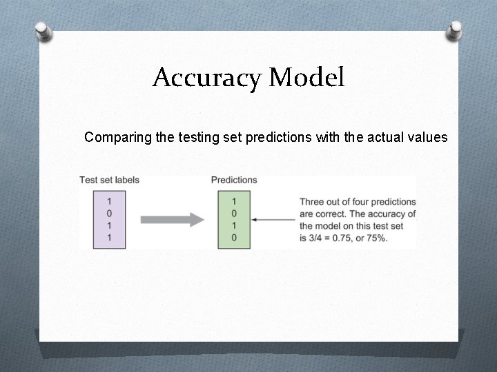 Accuracy Model Comparing the testing set predictions with the actual values 