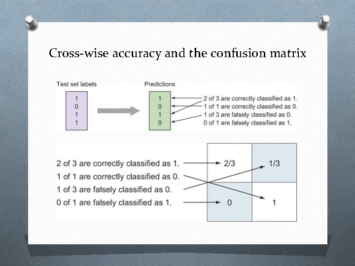 Cross-wise accuracy and the confusion matrix 