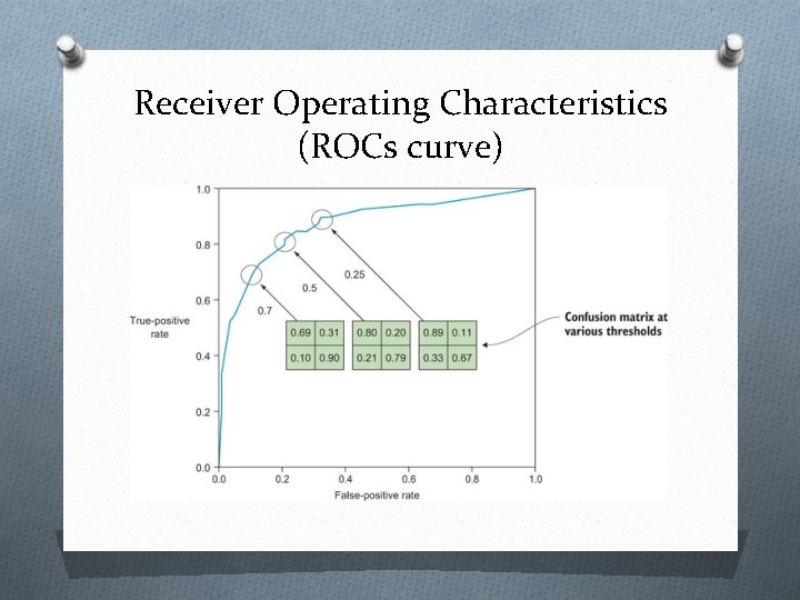 Receiver Operating Characteristics (ROCs curve) 