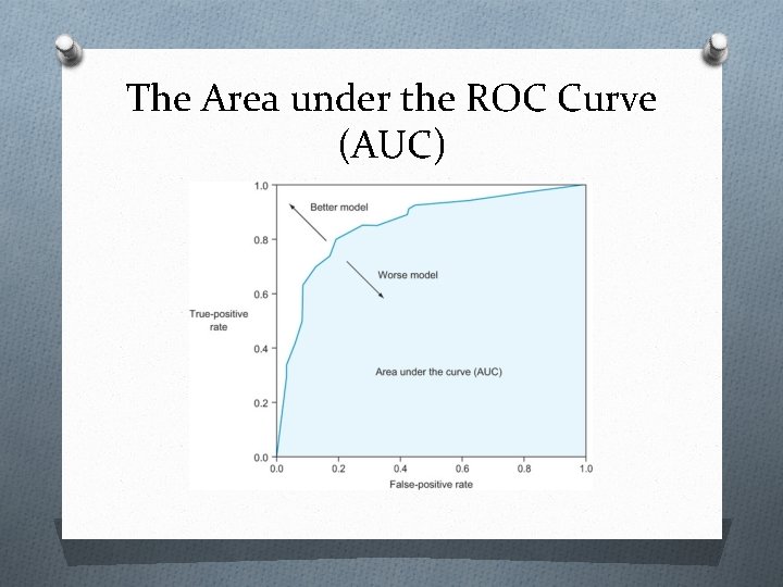 The Area under the ROC Curve (AUC) 