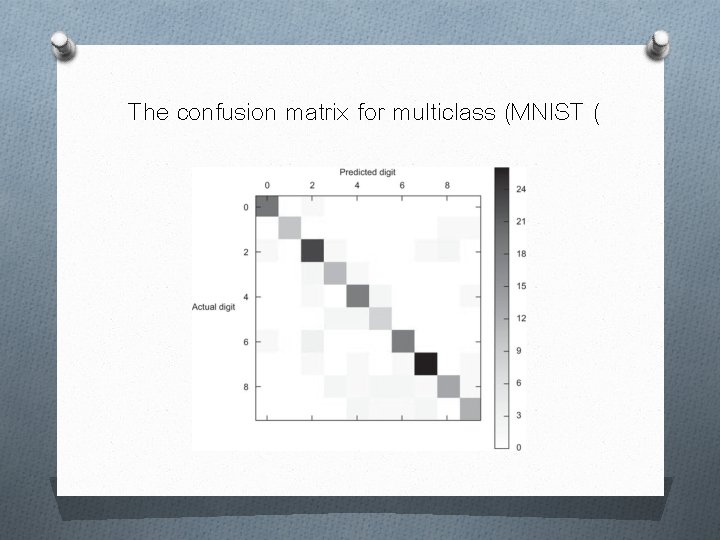 The confusion matrix for multiclass (MNIST ( 