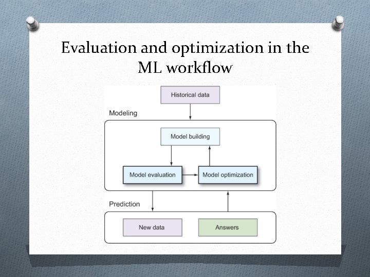 Evaluation and optimization in the ML workflow 