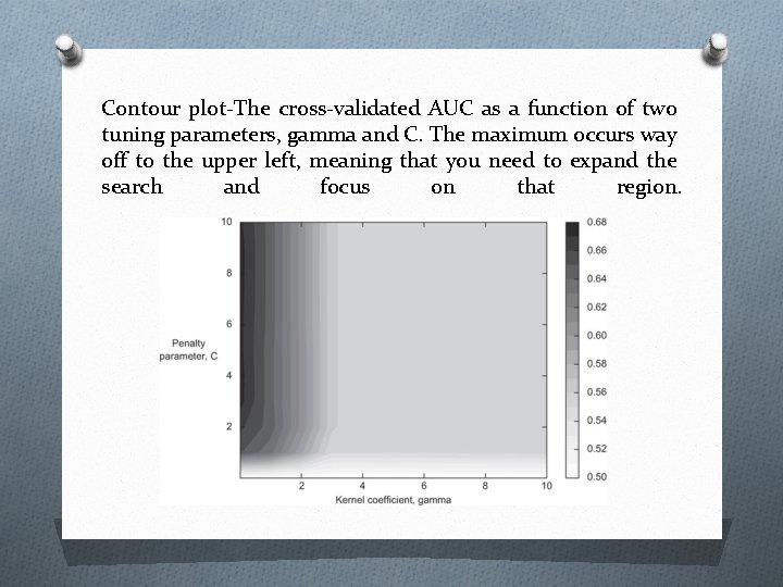 Contour plot-The cross-validated AUC as a function of two tuning parameters, gamma and C.