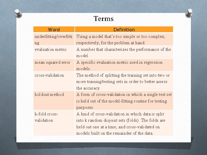 Terms Word Definition underfitting/overfitti Using a model that’s too simple or too complex, ng
