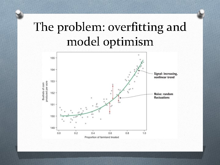 The problem: overfitting and model optimism 