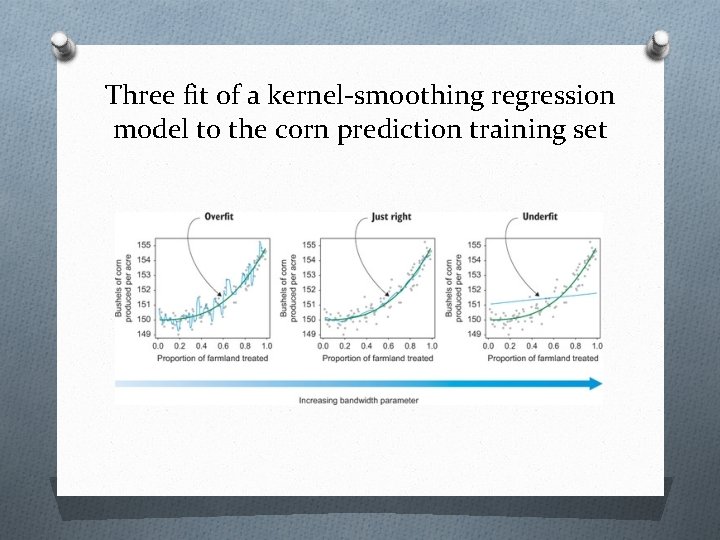 Three fit of a kernel-smoothing regression model to the corn prediction training set 