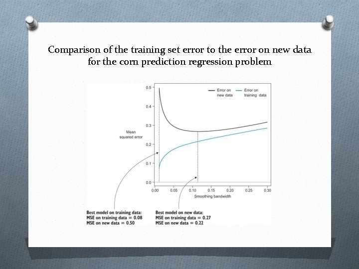 Comparison of the training set error to the error on new data for the