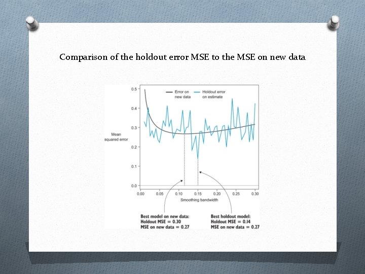 Comparison of the holdout error MSE to the MSE on new data 